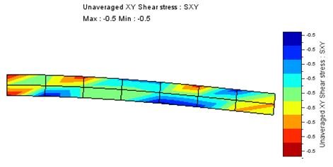 Shear Stress in EAS Q4