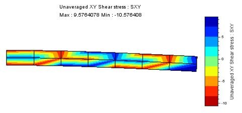 Displacement in Standard Q4