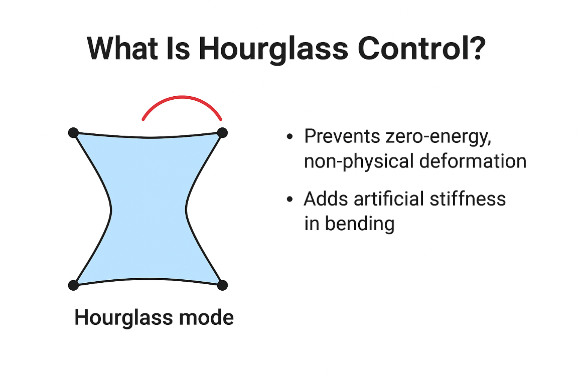 Hourglass Mode Diagram