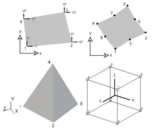 GUI for Pre & Post Processing