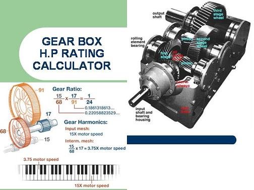 Gearbox HP Rating Software